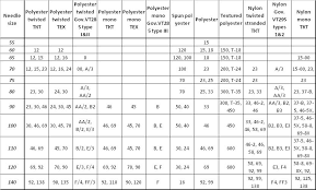 61 cogent sewing machine needle and thread size chart