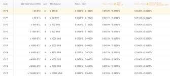 Bitcoin is on its way to becoming mainstream, but the biggest hurdle is letting users instantly buy bitcoins. The Cheapest Easiest And Safest Way To Buy Bitcoin In The Uk