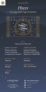 The Zodiac Sign Pisces Symbol Personality Strengths Weaknesses Astrology Pisces Zodiac Signs Pisces Pisces Zodiac