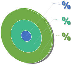 chart percentage diagram target goal free image from