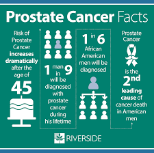 If breast cancer is diagnosed at an early enough stage, it's treatable. Riverside 1 In 9 Men Will Get Prostate Cancer In His Lifetime Screening Detects Cancer Before You Have Symptoms Learn More And Schedule Your Screening Today By Visiting Http Bit Ly Learn Prostate Cancer Symptoms Facebook