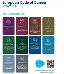 Just how ill is the person needing care and how do they feel? The European Code Of Cancer Practice Sciencedirect