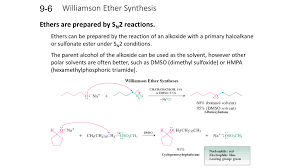 How is the reaction mechanism explained. Williamson Ether Synthesis