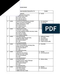 Dec 29, 2020 · geran sme di malaysia yang pertama dalam senarai ini ialah slsss. Senarai Iks Kedah