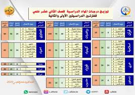 We did not find results for: O Xrhsths 21 K Ø«Ø§Ù†ÙˆÙŠØ© Ø³Ù„Ù…Ø§Ù† Ø§Ù„ÙØ§Ø±Ø³ÙŠ Sto Twitter ØªÙˆØ²ÙŠØ¹ Ø¯Ø±Ø¬Ø§Øª Ø§Ù„Ù…ÙˆØ§Ø¯ Ø§Ù„Ø¯Ø±Ø§Ø³ÙŠØ© Ù„Ù„ØµÙ Ø§Ù„Ø«Ø§Ù†ÙŠ Ø¹Ø´Ø± Ø¹Ù„Ù…ÙŠ