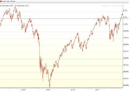 Made In China The Demand Driving Gold Etf Performance Nasdaq