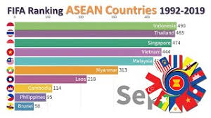 Football tribe malaysia, seperti kebiasaannya akan. Best Of Fifa Ranking 2019 Free Watch Download Todaypk