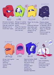 The Among Us group colors by @cripdep on Twitter (Source in comments) : r AmongUs