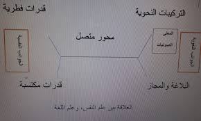 جو ك ظهور علم النفس اللغوي بقلم عبدالحليم عبدالرحمن