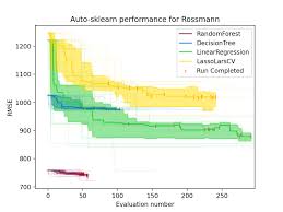 Fscore.uz da onlayn futbol, finlyandiya chempionati. Automated Feature Engineering With Open Source Libraries Inovex Gmbh