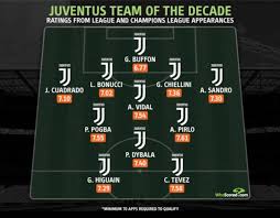 Pjanic, khedira, cuadrado, dybala, mandzukic; Cuadrado En El Xi De La Decada De Juventus Junto A Pogba Pirlo As Colombia