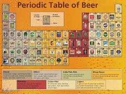 Pin De Travis Mizell En Beer Style Infographic Elaboracion De Cerveza Casera Cerveza Artesanal Cerveza Casera