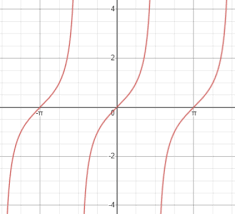نتیجه جستجوی لغت [tangent] در گوگل