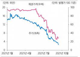 추석 연휴 직후 23일 새벽(한국 시간) 9월 연방공개시장위원회(fomc)가 예정돼 있다. Mlcsek7qyg8lpm