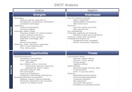 Swot And Tows Analysis Of Jollibee Essay Sample December