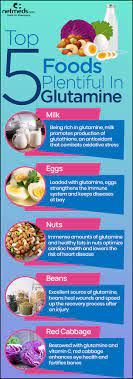 5 Foods Incredibly Rich In Glutamine That Promotes Total Wellbeing Infographic