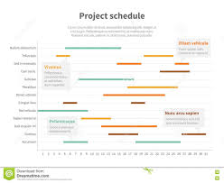 project plan schedule chart with timeline gantt progress