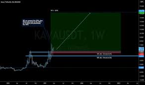 Undoubtedly, capsule coffee makers have achieved in a few years an important place in the market. Https Www Tradingview Com Chart Btcusdt Nbuvoffo Bulls Vs Bears Https Www Tradingview Com Chart Audnzd 93boc19f Aud Nzd Will Go Down Short Https Www Tradingview Com Chart Btcusd C1pvsurv Waiting Below Previous Month Ath