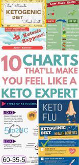 Quick Keto Diet For Beginners Guide Infographics Charts What Is The Ketogenic Diet Basic Rules Principles Losing Weight Health Ketojenik Diyet Diyet Keto