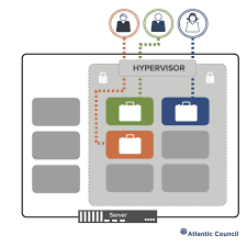 Cloud computing is projected to increase from $67b in 2015 to $162b in 2020 attaining a compound annual growth rate (cagr) of 19%. Four Myths About The Cloud The Geopolitics Of Cloud Computing Atlantic Council