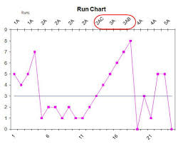 run chart template in excel excel run charts run chart