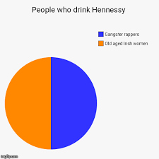 a pie chart representing the demographic of hennessy