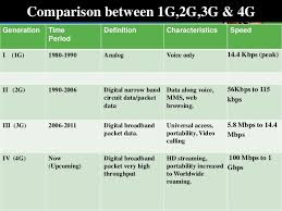 Analysis Of 1g 2g 3g 4g