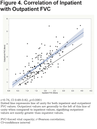 Spirometry With Hospitalized Aecopd Patients Journal Of