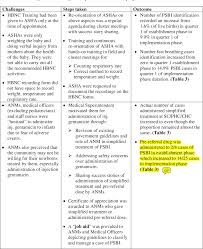 Don't miss shrimp skewers and coleslaw if your are on a diet. Pdf Identification And Management Of Young Infants With Possible Serious Bacterial Infection Where Referral Was Not Feasible In Rural Lucknow District Of Uttar Pradesh India An Implementation Research Semantic Scholar