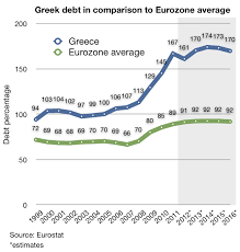 File Greece Public Debt 1999 2010 Svg Wikimedia Commons
