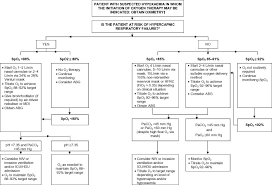 treatment algorithm for oxygen therapy please refer to the