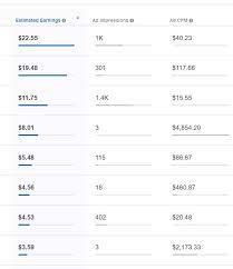 At Here Have Anyone Earning Money With Ad Break Facebook Blackhatworld