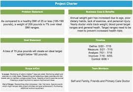Project Charter Recherche Google