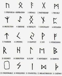 Viking Symbol Will Way Small Tattoo Designs 30 Small Tattoo Designs With Powerful Meaning Geometric Tattoo Meaning Small Geometric Tattoo Tattoos