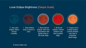 From light red to dark red, the collection gives a good idea to the graphic designers what color to choose. Why Is The Moon Red During A Lunar Eclipse