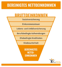 Wie sie den kindesunterhalt berechnen berechnen, welche ausbildungskosten zu zahlen und welche abzüge möglich sind, erfahren sie hier. Kindesunterhalt Rechner Unterhalt Com