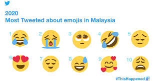 As 2020, the year of most screen time per capita, begins to thankfully come to a close, it's worth reviewing which social media apps captivated the american attention. Tech Top Twitter Hashtags In Malaysia For 2020