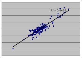 Vix Vs Vxx Correlation Ipath S P 500 Vix Short Term