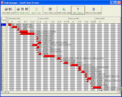 62 Expert Gantt Chart Scheduling Software
