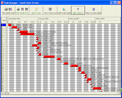 62 expert gantt chart scheduling software