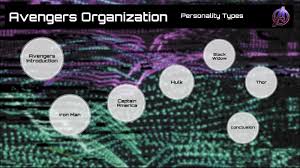 Since they tend to be positive and joyful, encouragers are disc type is personality traits. Avengers Organization By Cynthia Torres