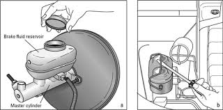 Home>toyota prius>2011 regular>brake master cylinder. How To Check Your Brake System S Master Cylinder Dummies