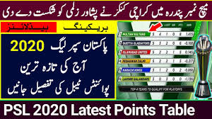 Pakistan super league (also known as psl 5 or for sponsorship reasons hbl psl 5 2020 ) is the fifth season of the pakistan super league, a franchise. Psl 2020 Latest Points Table After Pz Vs Kk Psl 5 Latest Points Table Today Youtube