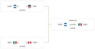 Canada's jessie fleming scored a penalty kick in the 75th minutes to reach its. 2021 Concacaf Men S Olympic Qualifying Championship Schedule Bracket Results Format Key Dates And Tv Channel