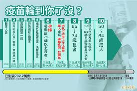 《朝日新聞》駐台記者石田耕一郎報導，而台灣目前因為疫苗不足，和日本相比接種率較低，但透過「防疫優先」的政策二度成功減緩新冠肺炎疫情。 日本民眾親曝贈台疫苗真實心聲 東京疫情嚴峻 日本政府協調4度發布緊急事態 日本再贈疫苗抵台 游錫堃：台日情誼的「絆」讓人感動. M9y67hkeqnk6fm