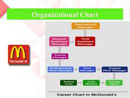 77 Clean Mcdonald Organisation Chart
