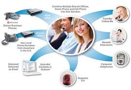 Small Business Ideas List Of Small Business Ideas How To Start A Voip Business Voip Solutions Voip Voip Phone Service