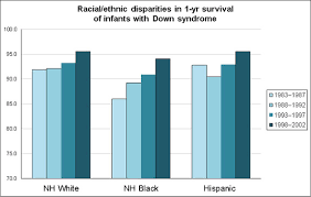 down syndrome survival rate