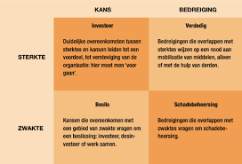 Swot