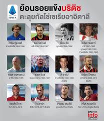 • เสื้อบอล ย้อนยุค ทีมชาติ อังกฤษ retro 1998 england home พร้อมเบอร์ชื่อ 7 beckham เรโทร คลาสสิค • เสื้อบอลเกรด aaa เกรดดีที่สุด รับประกันความพอใจ คืนสินค้าได้ภายใน 7. à¸¢ à¸­à¸™à¸£à¸­à¸¢ à¹à¸‚ à¸‡à¸šà¸£ à¸• à¸Š à¸•à¸°à¸¥ à¸¢à¹€à¸§à¸— à¸ à¸¥à¹‚à¸Š à¹€à¸‹à¹€à¸£ à¸¢ à¸­à¸² à¸­ à¸•à¸²à¸¥
